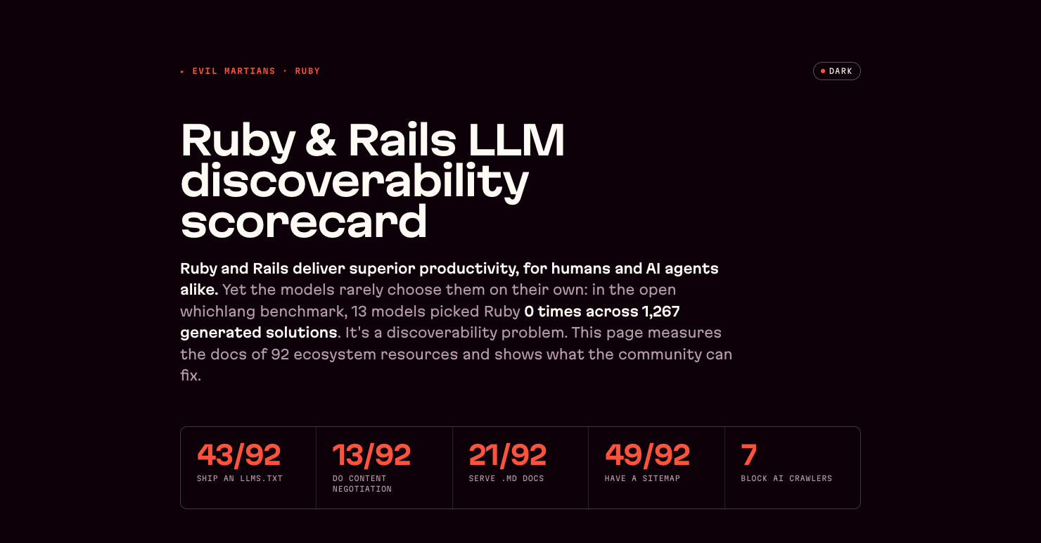 Ruby & Rails LLM Discoverability Scorecard — 92 sites graded on llms.txt, .md docs, sitemaps, crawlers